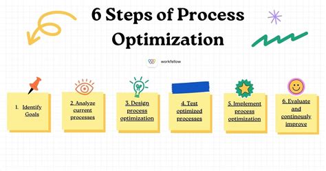 Understanding “wkhot” in Web optimization: Systems for Progress.